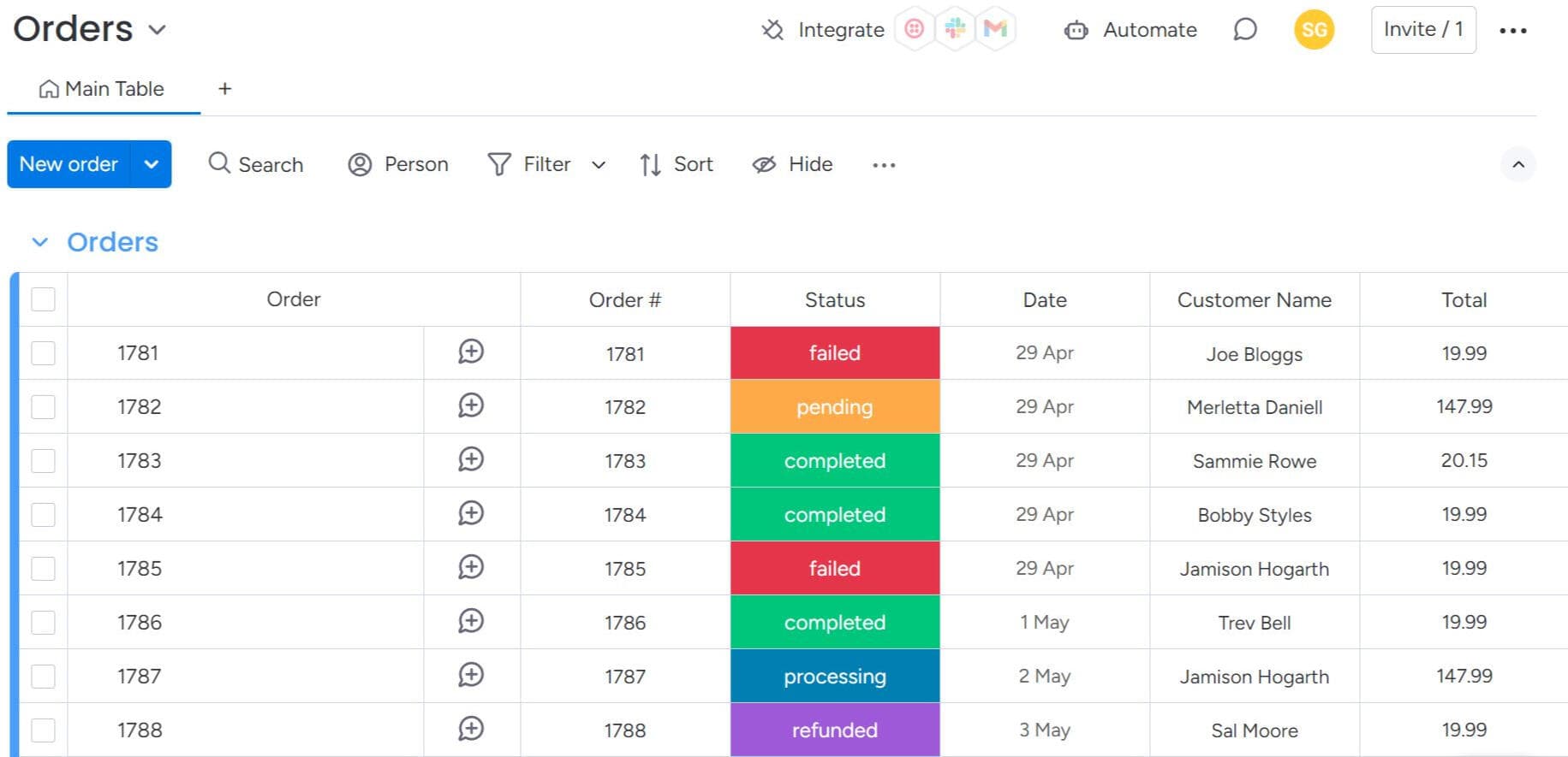 Real Time Order Management